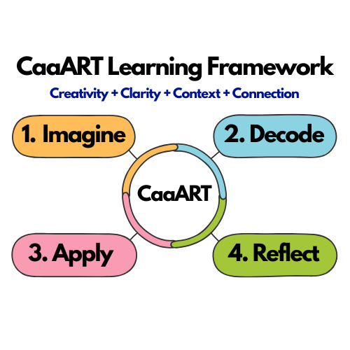 CaaART Cognitive Learning Framework